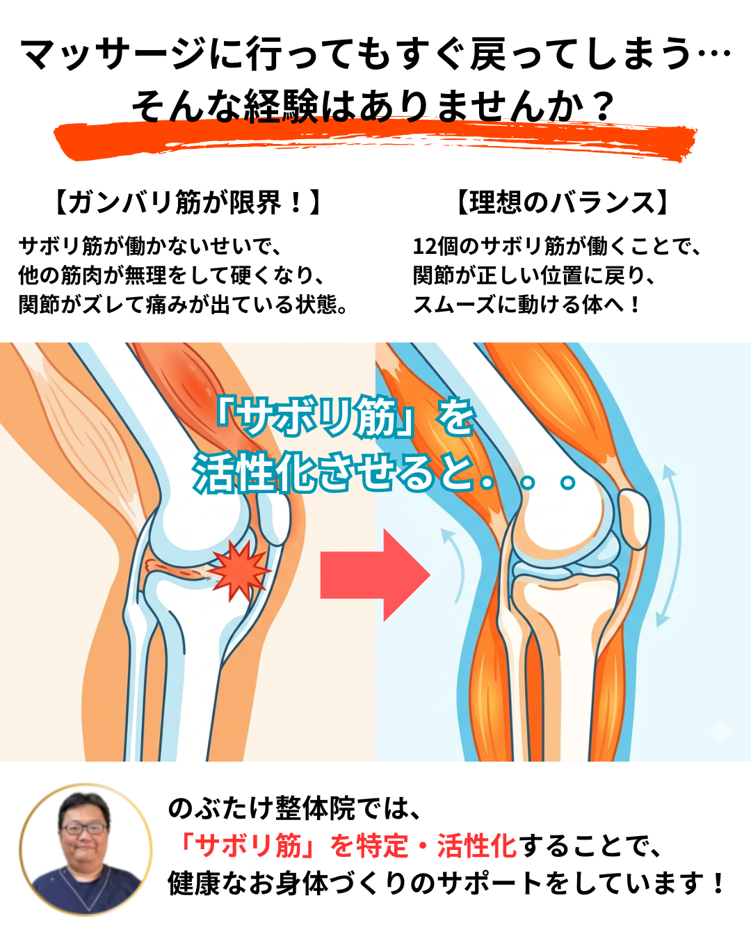 サボリ筋とガンバリ筋