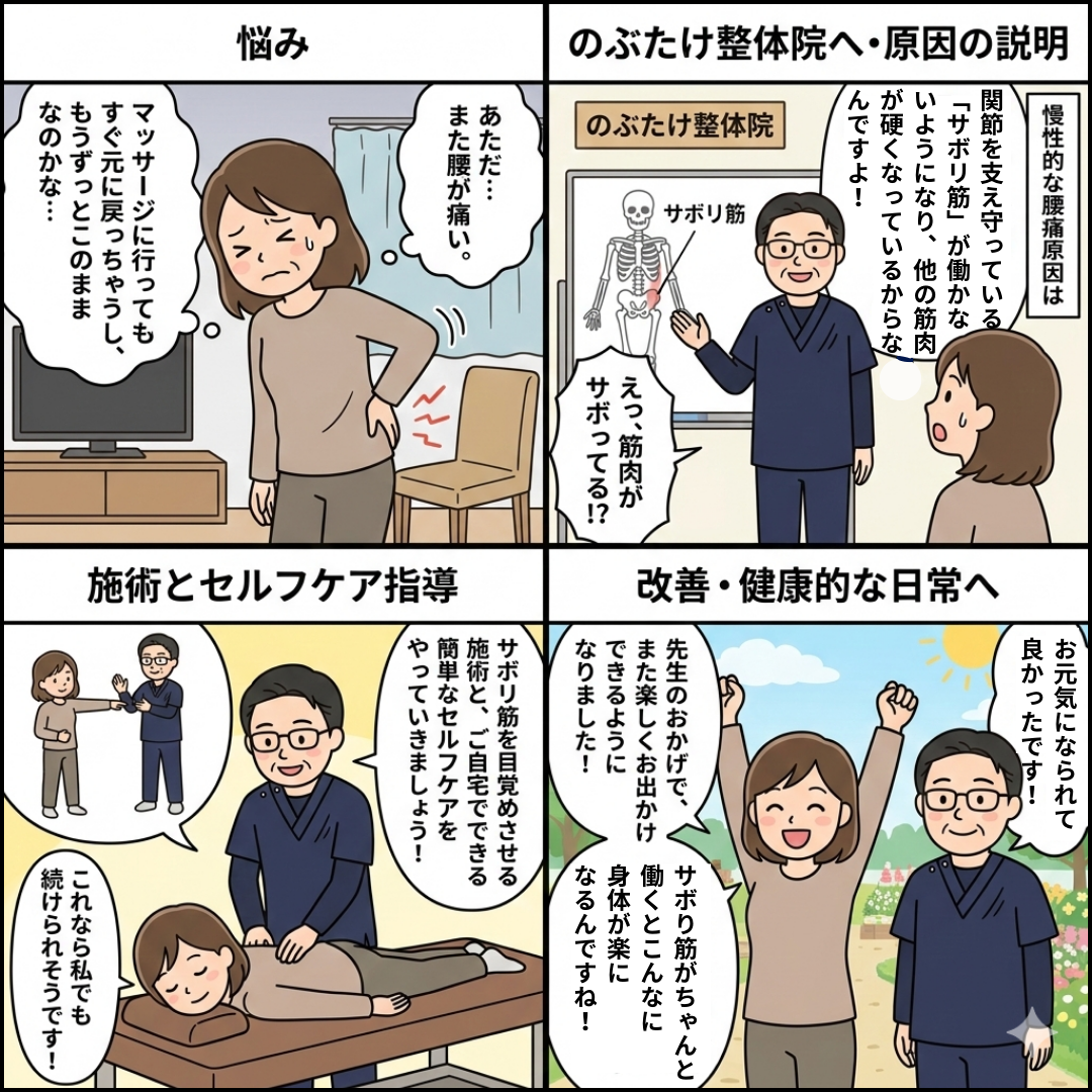 のぶたけ整体院4コマ漫画 (2)
